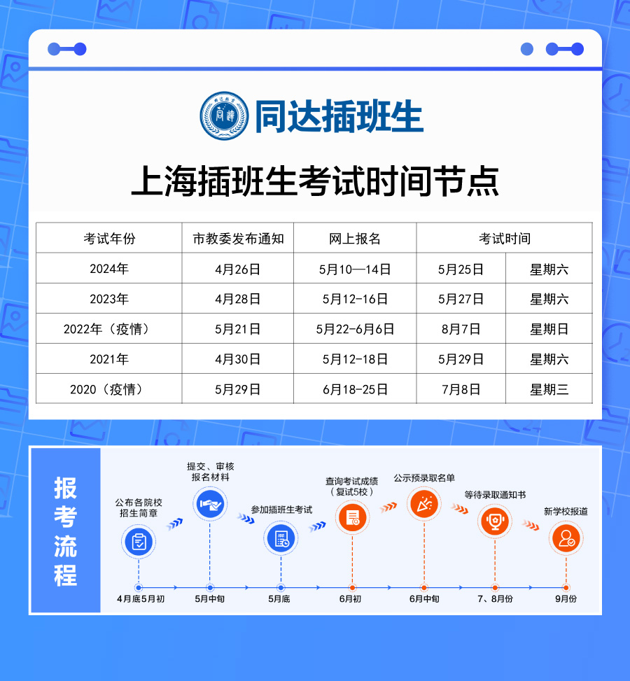 6、考試時(shí)間節(jié)點(diǎn).jpg