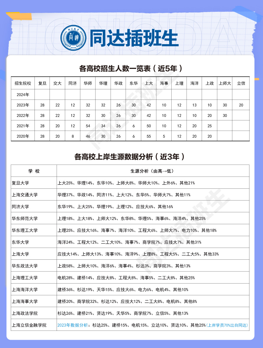 8、人數(shù)及數(shù)據(jù)分析.jpg
