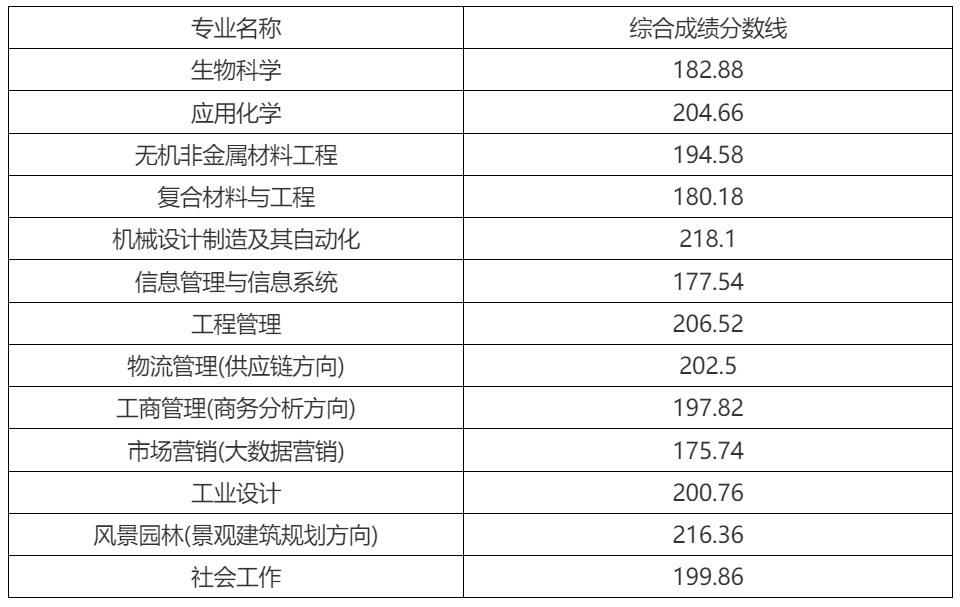 華東理工大學2024年插班生預錄取名單公示(2).png